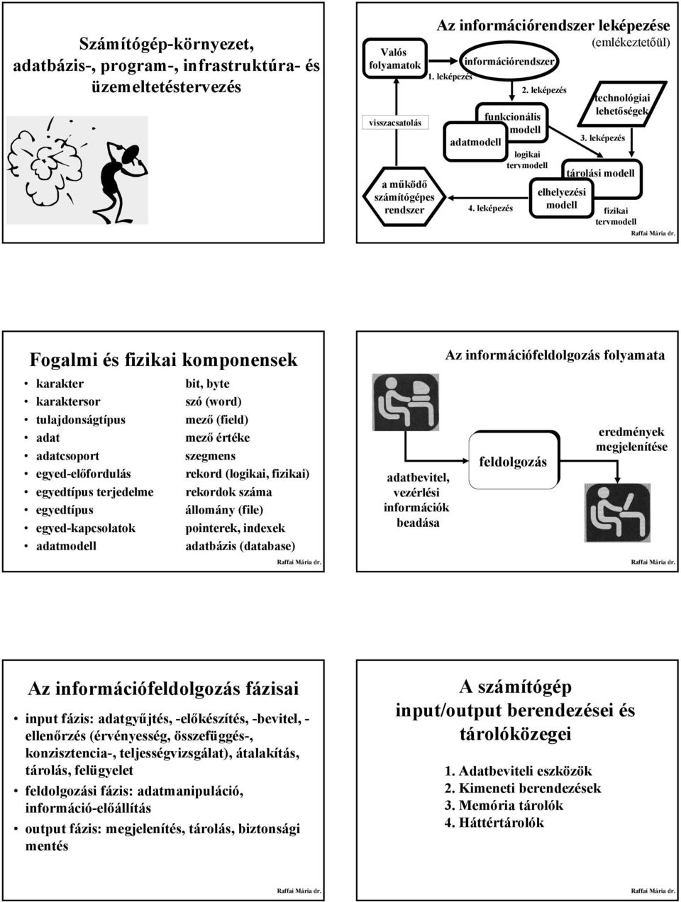 leképezés tárolási modell fizikai tervmodell Fogalmi és fizikai komponensek karakter bit, byte karaktersor szó (word) tulajdonságtípus mező (field) adat mező értéke adatcsoport szegmens