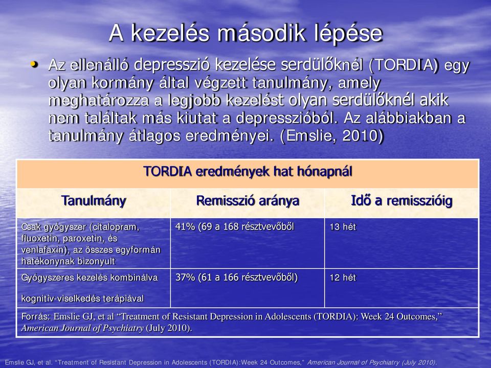 (Emslie, 2010) TORDIA eredmények hat hónapnál Tanulmány Remisszió aránya Idő a remisszióig Csak gyógyszer (citalopram, fluoxetin, paroxetin, és venlafaxin), az összes egyformán hatékonynak bizonyult