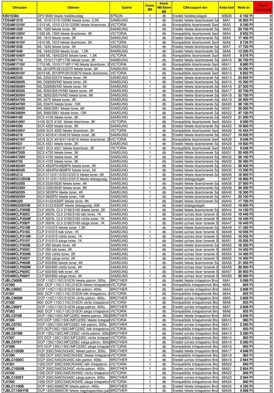 SAMSUNG 1 db Eredeti fekete lézertonerek Samsung-hoz 66A3 20 700 Ft 0 TOSAM1520V 1520 ML 1520 fekete lézertoner, 3K VICTORIA 1 db Kompatibilis lézertonerek Samsung 66A4 készülékekhez, 8 952 Ftfekete