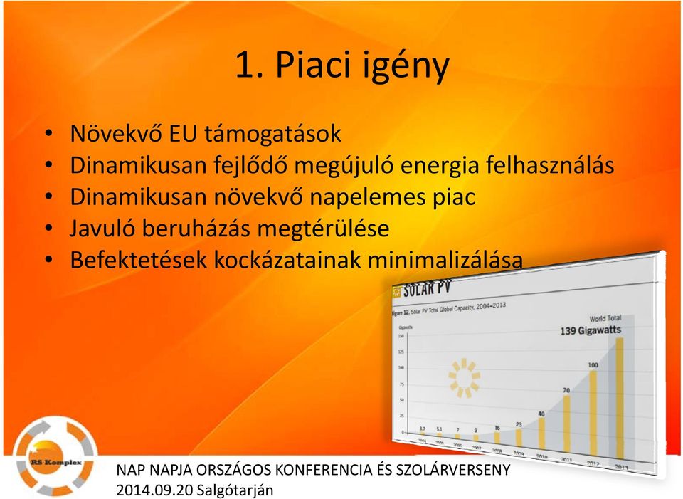 növekvő ő napelemes piac Javuló beruházás megtérülése