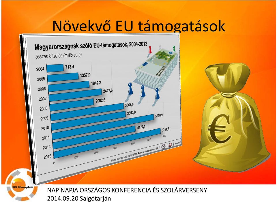 KONFERENCIA ÉS SZOLÁRVERSENY