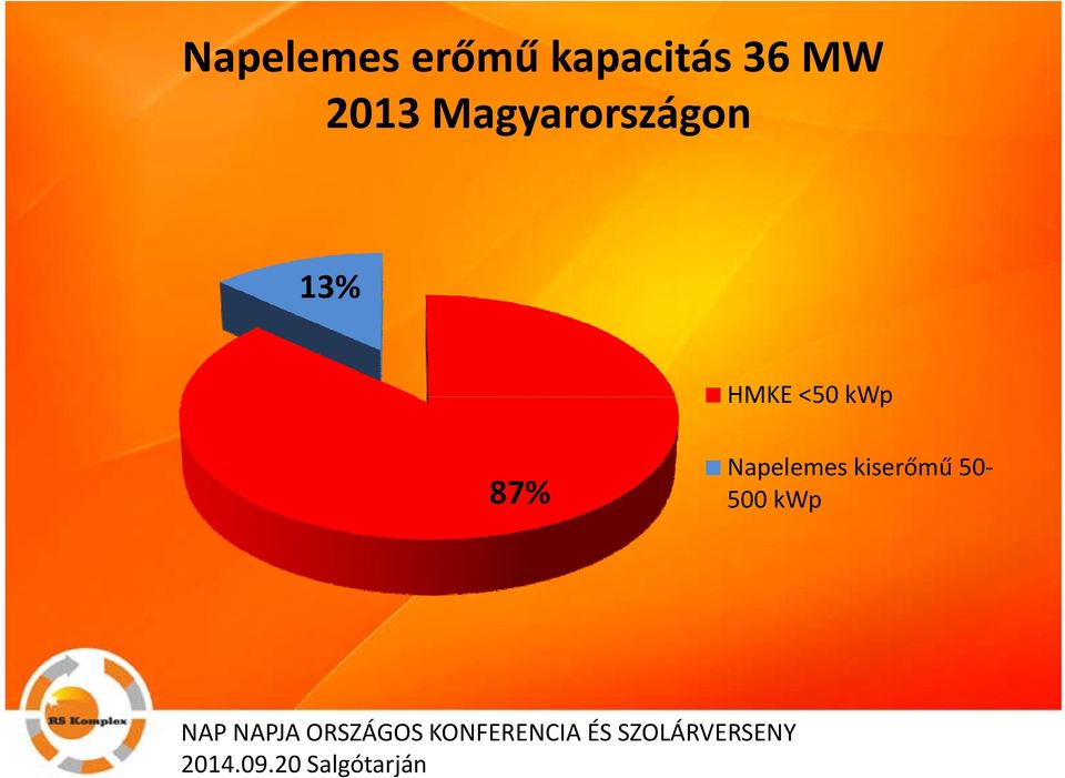 13% HMKE<50 kwp Napelemes