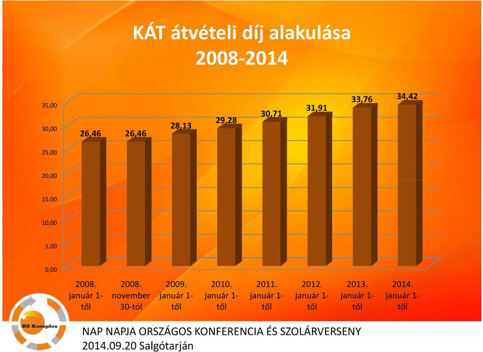január 1 től 2008. november 30 tól 2009. január 1 től 2010.