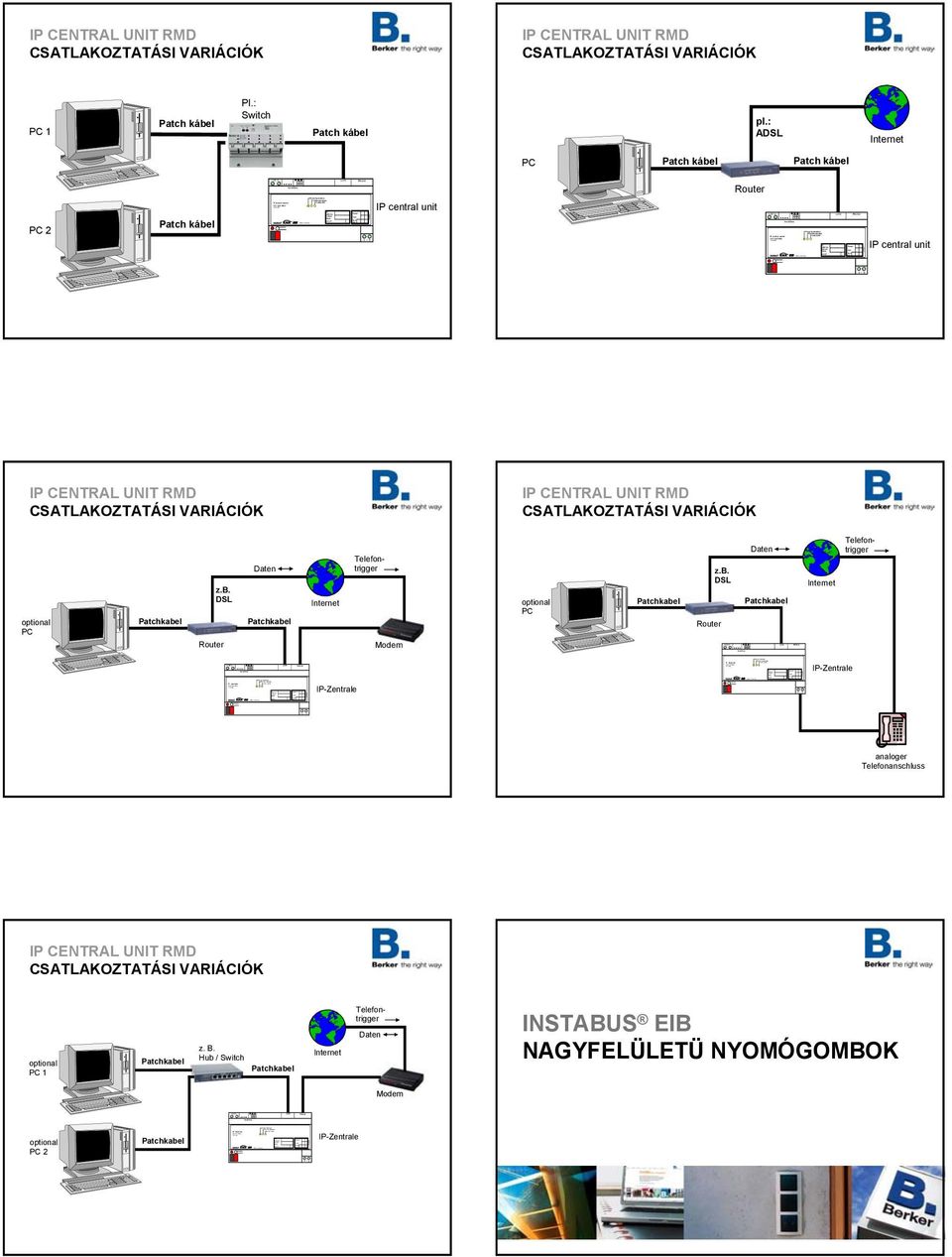 : a / b M ade in Germ any Link / IP control centre IPZ 1000 RMD Nr.