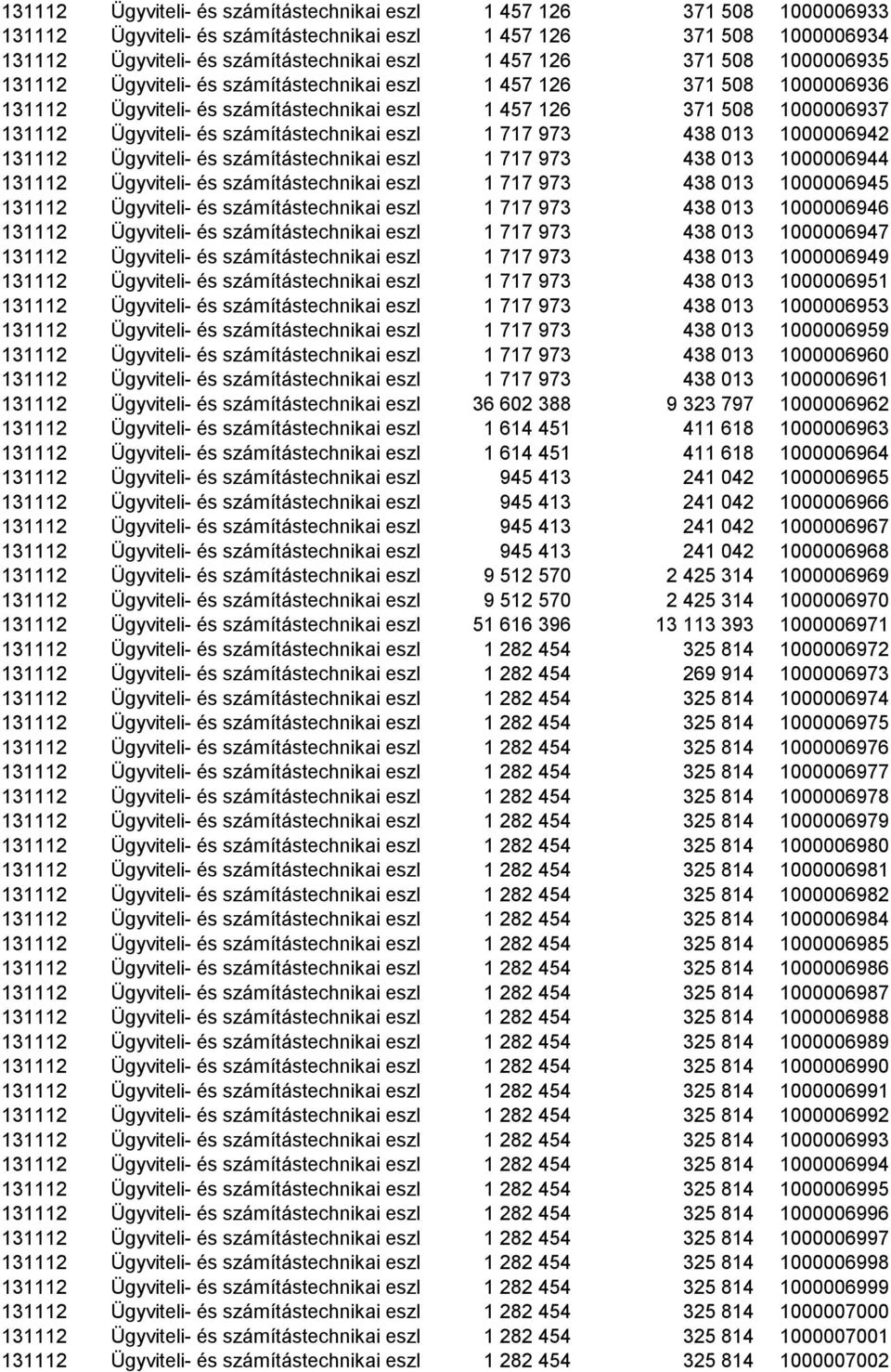 eszközök állománya 1 457 126 371 508 1000006937 131112 Ügyviteli- és számítástechnikai eszközök állománya 1 717 973 438 013 1000006942 131112 Ügyviteli- és számítástechnikai eszközök állománya 1 717