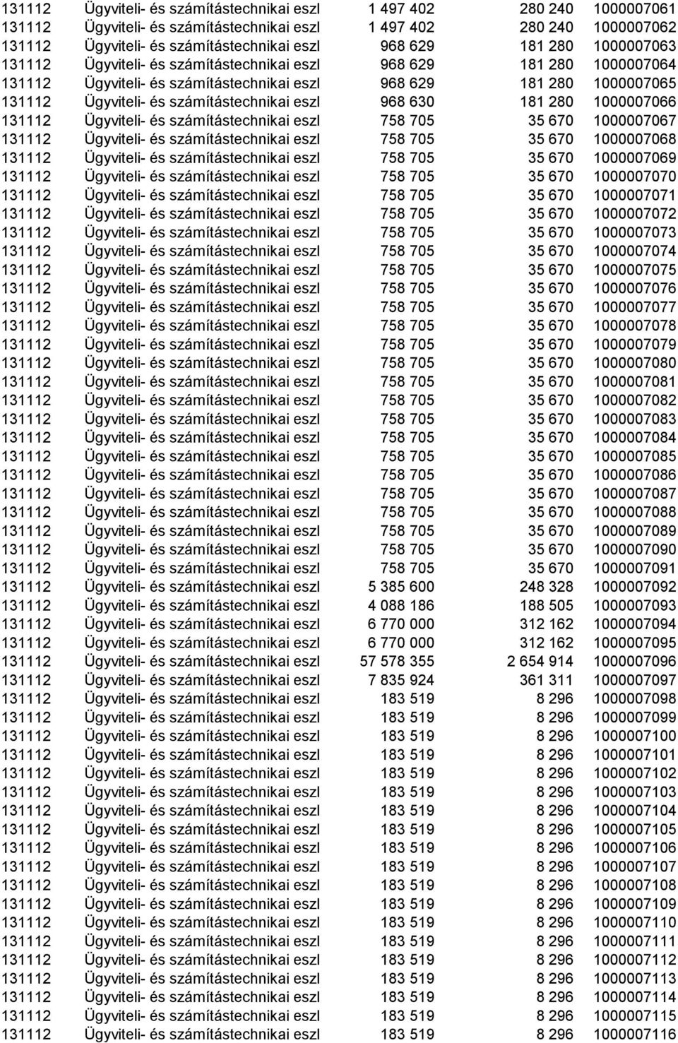 állománya 968 629 181 280 1000007065 131112 Ügyviteli- és számítástechnikai eszközök állománya 968 630 181 280 1000007066 131112 Ügyviteli- és számítástechnikai eszközök állománya 758 705 35 670