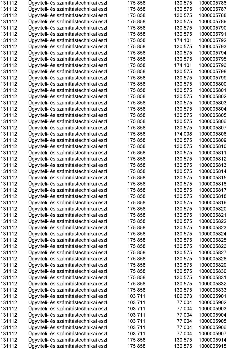 állománya 175 858 130 575 1000005790 131112 Ügyviteli- és számítástechnikai eszközök állománya 175 858 130 575 1000005791 131112 Ügyviteli- és számítástechnikai eszközök állománya 175 858 174 101