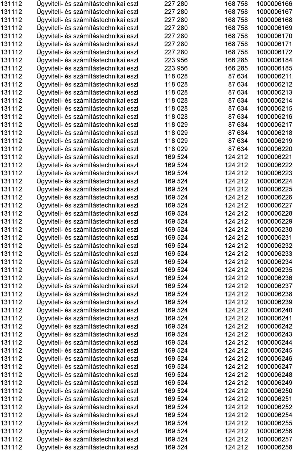 állománya 227 280 168 758 1000006170 131112 Ügyviteli- és számítástechnikai eszközök állománya 227 280 168 758 1000006171 131112 Ügyviteli- és számítástechnikai eszközök állománya 227 280 168 758