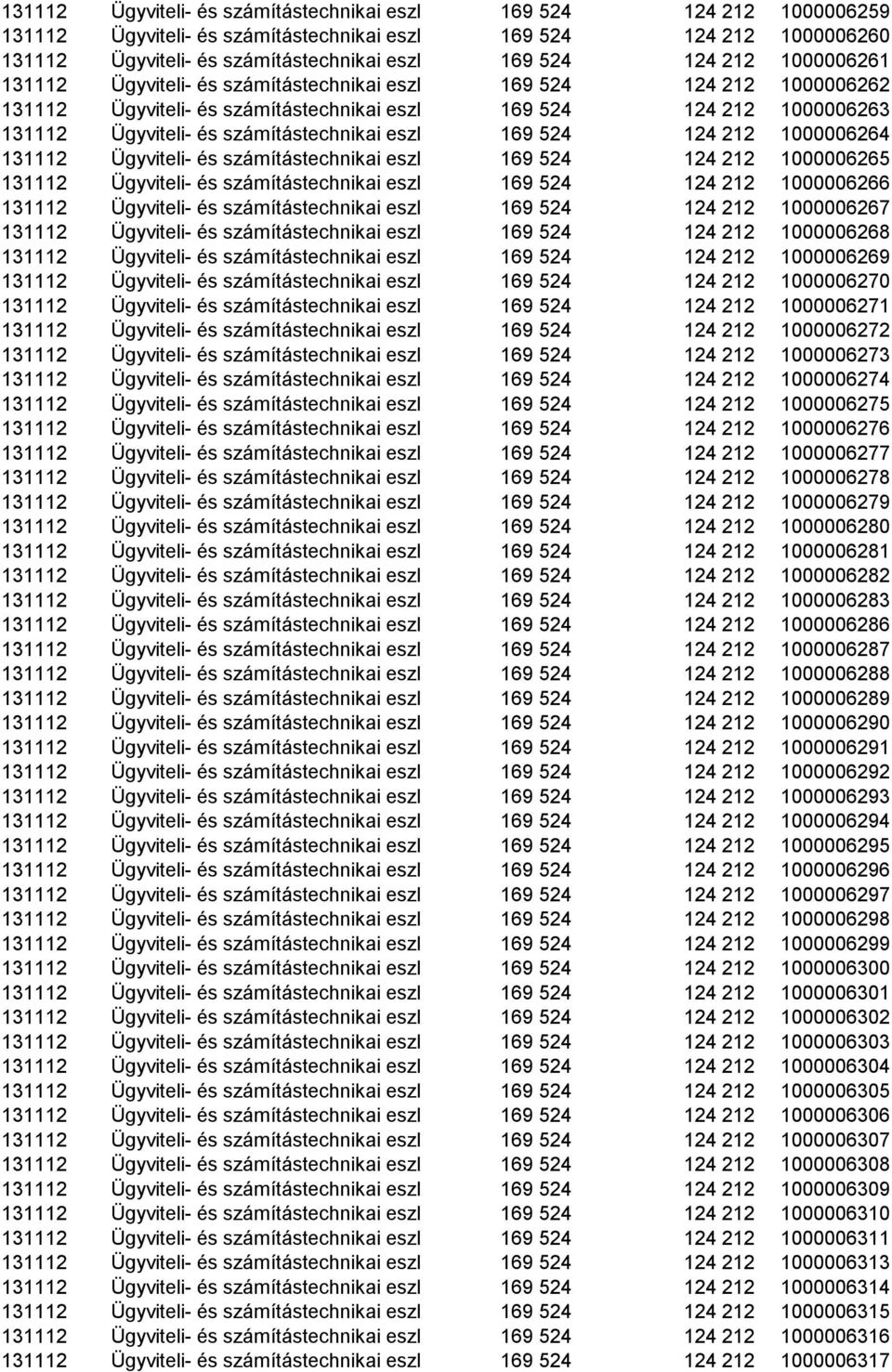 állománya 169 524 124 212 1000006263 131112 Ügyviteli- és számítástechnikai eszközök állománya 169 524 124 212 1000006264 131112 Ügyviteli- és számítástechnikai eszközök állománya 169 524 124 212