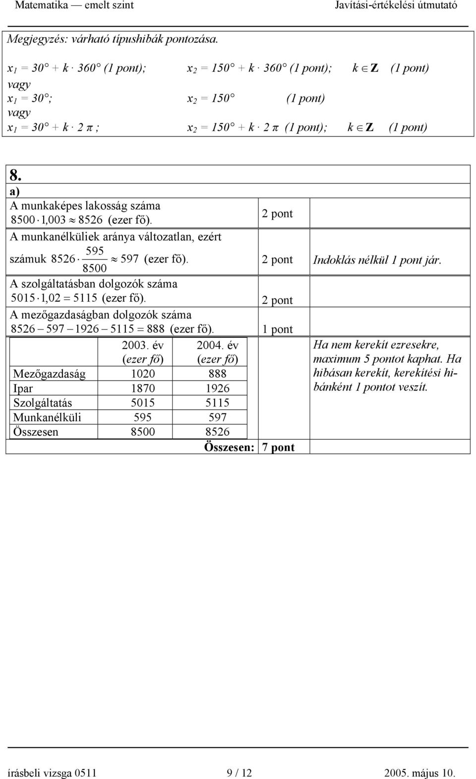 A szolgáltatásban dolgozók száma 505,0 = 55 (ezer fő). A mezőgazdaságban dolgozók száma 856 597 96 55 = 888 (ezer fő). 003. év (ezer fő) 004.