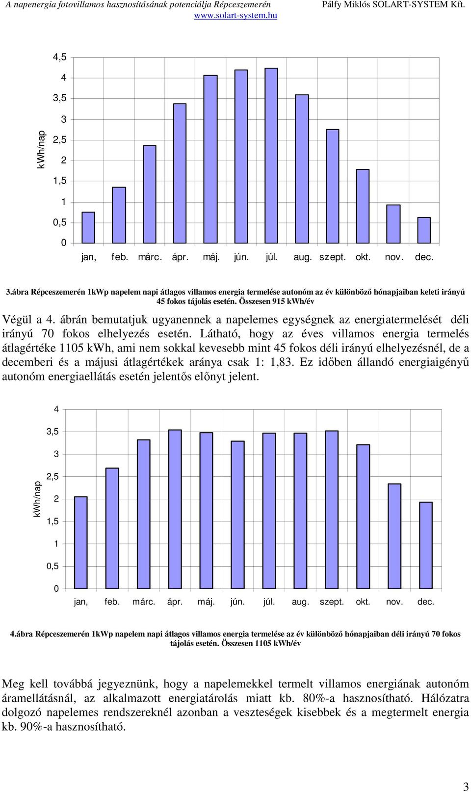 Látható, hogy az éves villamos energia termelés átlagértéke 1105 kwh, ami nem sokkal kevesebb mint 45 fokos déli irányú elhelyezésnél, de a decemberi és a májusi átlagértékek aránya csak 1: 1,83.