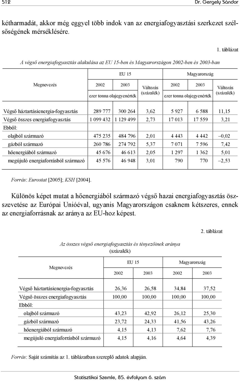 táblázat EU 15 Magyarország Megnevezés 2002 2003 2002 2003 Változás (százalék) ezer tonna olajegyenérték ezer tonna olajegyenérték Változás (százalék) Végső háztartásienergia-fogyasztás 289 777 300
