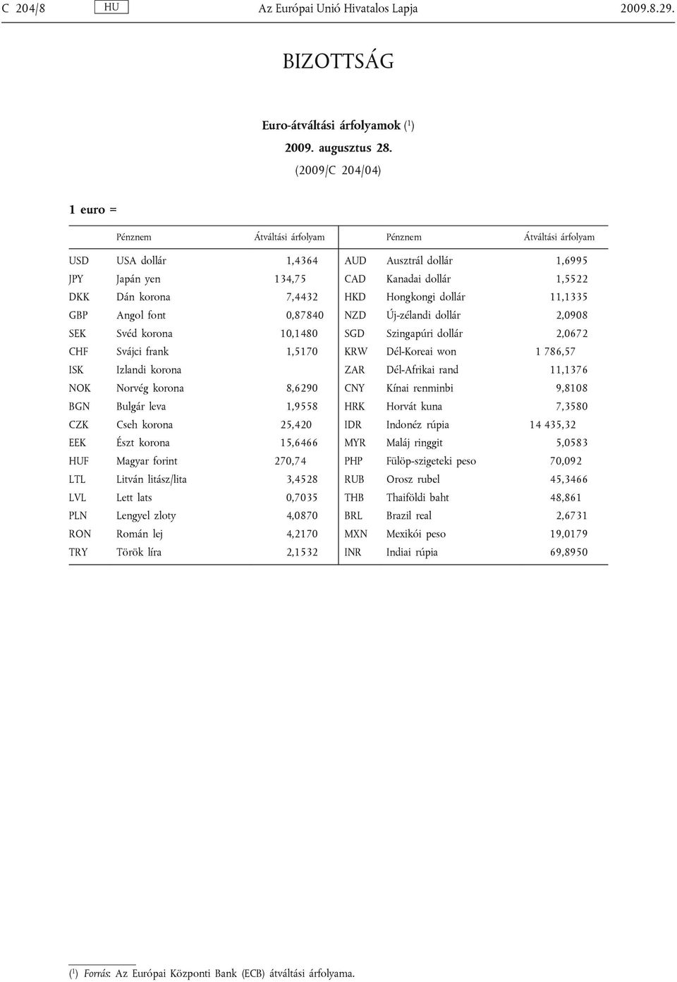 Svájci frank 1,5170 ISK Izlandi korona NOK Norvég korona 8,6290 BGN Bulgár leva 1,9558 CZK Cseh korona 25,420 EEK Észt korona 15,6466 HUF Magyar forint 270,74 LTL Litván litász/lita 3,4528 LVL Lett