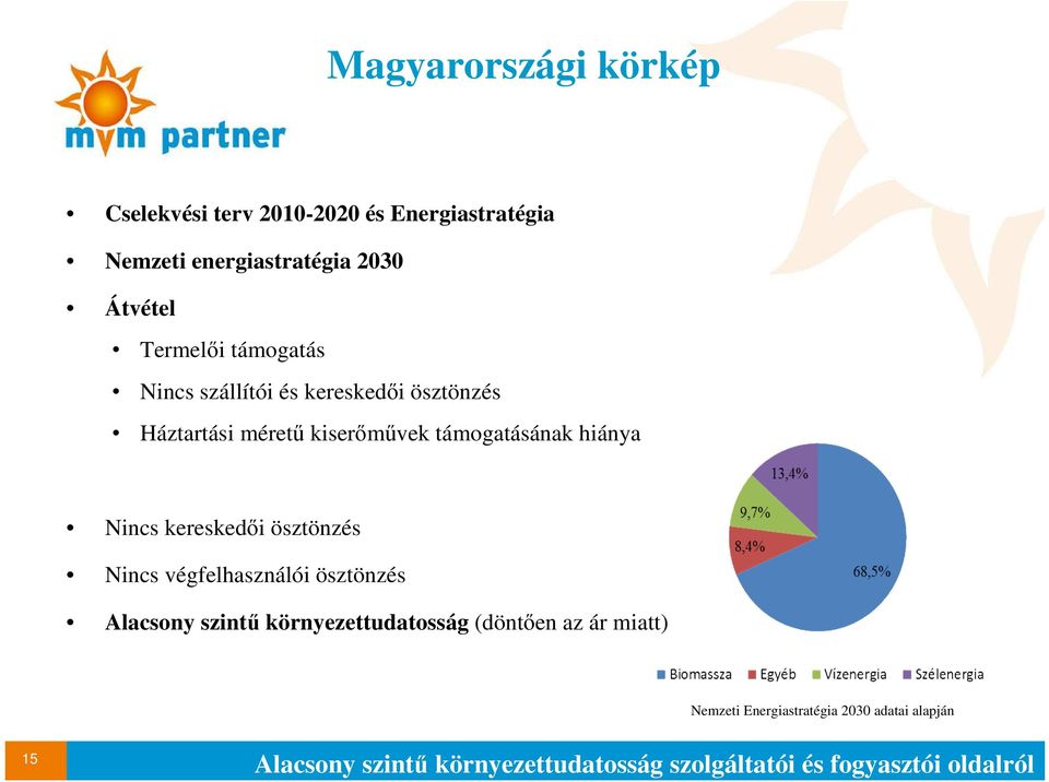Nincs kereskedői ösztönzés Nincs végfelhasználói ösztönzés Alacsony szintű környezettudatosság (döntően az ár