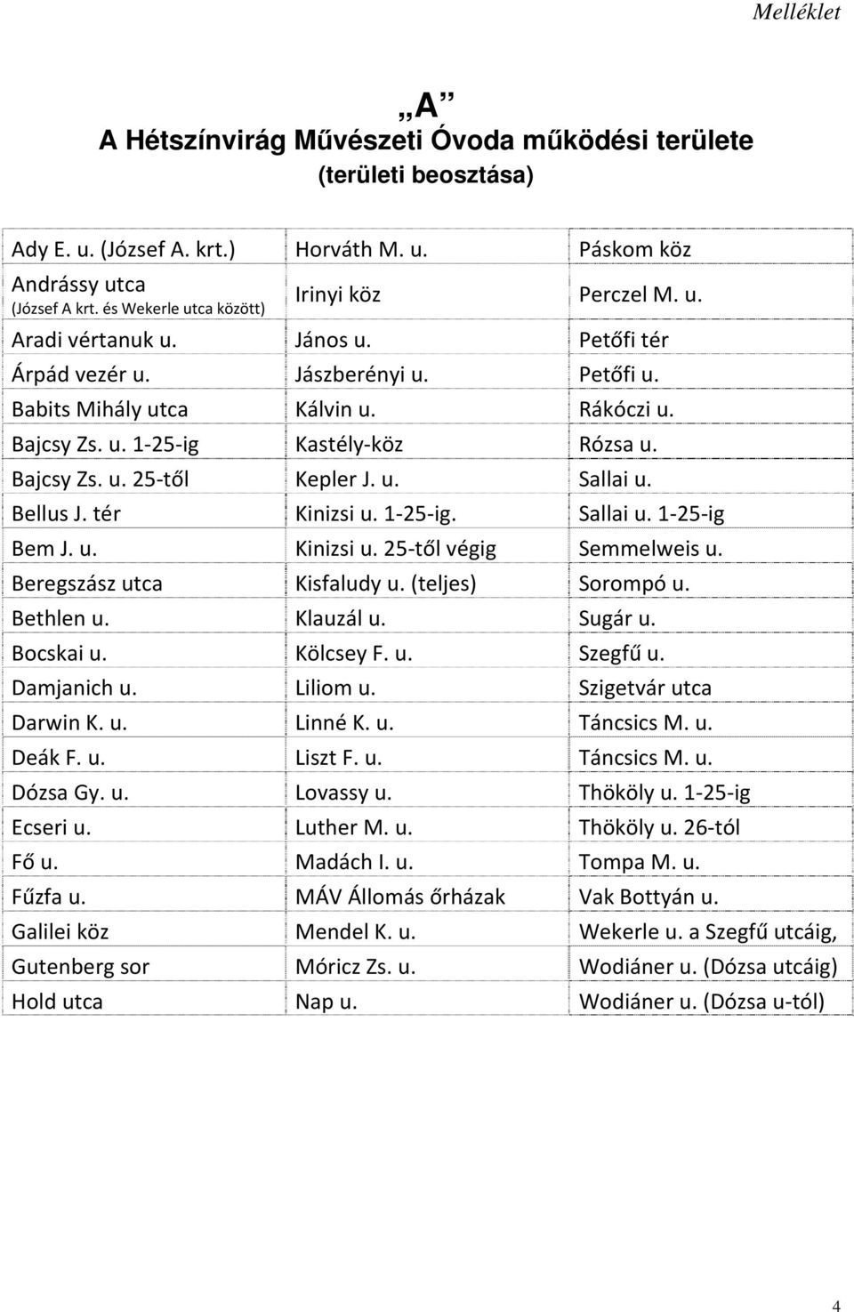 Bajcsy Zs. u. 25 től Kepler J. u. Sallai u. Bellus J. tér Kinizsi u. 1 25 ig. Sallai u. 1 25 ig Bem J. u. Kinizsi u. 25 től végig Semmelweis u. Beregszász utca Kisfaludy u. (teljes) Sorompó u.