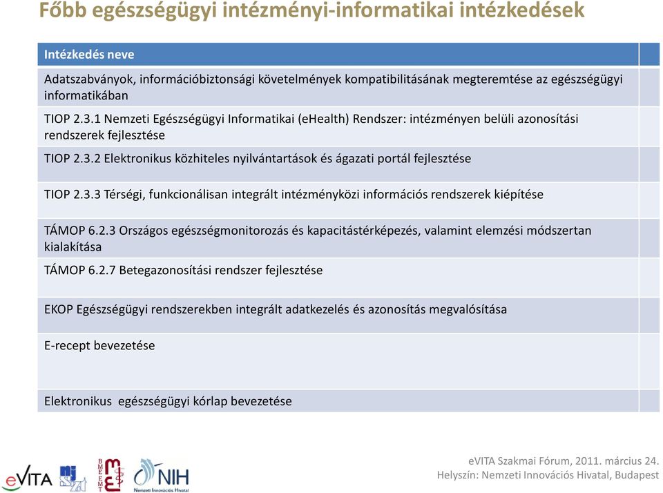 2 Elektronikus közhiteles nyilvántartások és ágazati portál fejlesztése TIOP 2.3.3 Térségi, funkcionálisan integrált intézményközi információs rendszerek kiépítése TÁMOP 6.2.3 Országos egészségmonitorozás és kapacitástérképezés, valamint elemzési módszertan kialakítása TÁMOP 6.