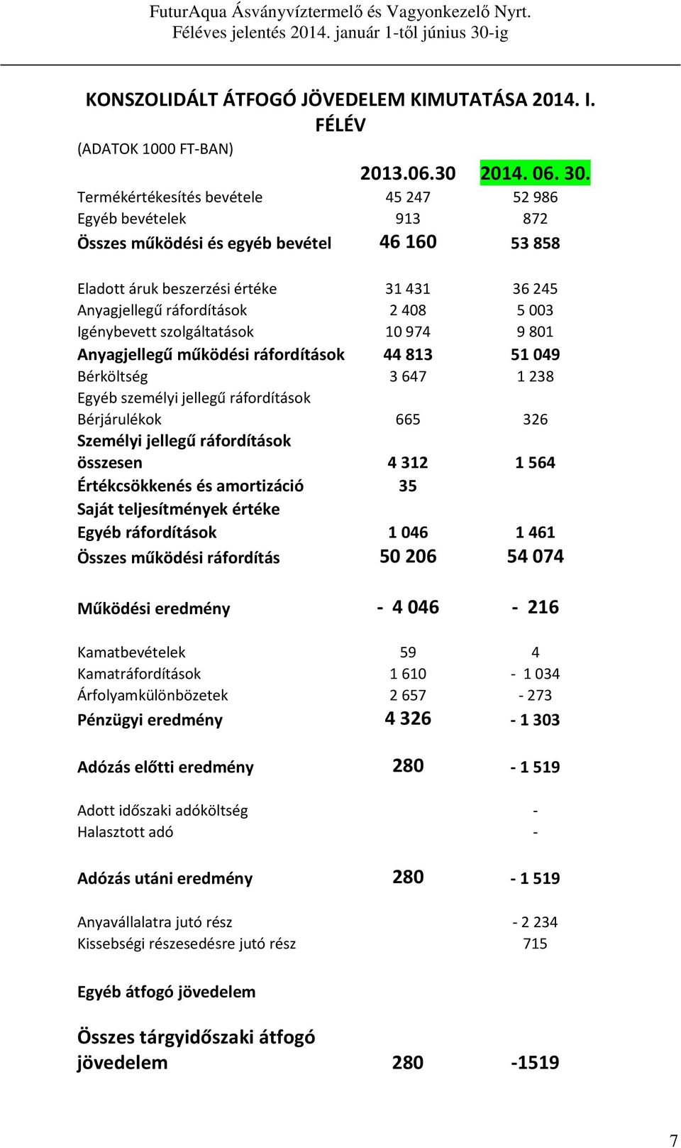 Igénybevett szolgáltatások 10 974 9 801 Anyagjellegű működési ráfordítások 44813 51049 Bérköltség 3 647 1 238 Egyéb személyi jellegű ráfordítások Bérjárulékok 665 326 Személyi jellegű ráfordítások