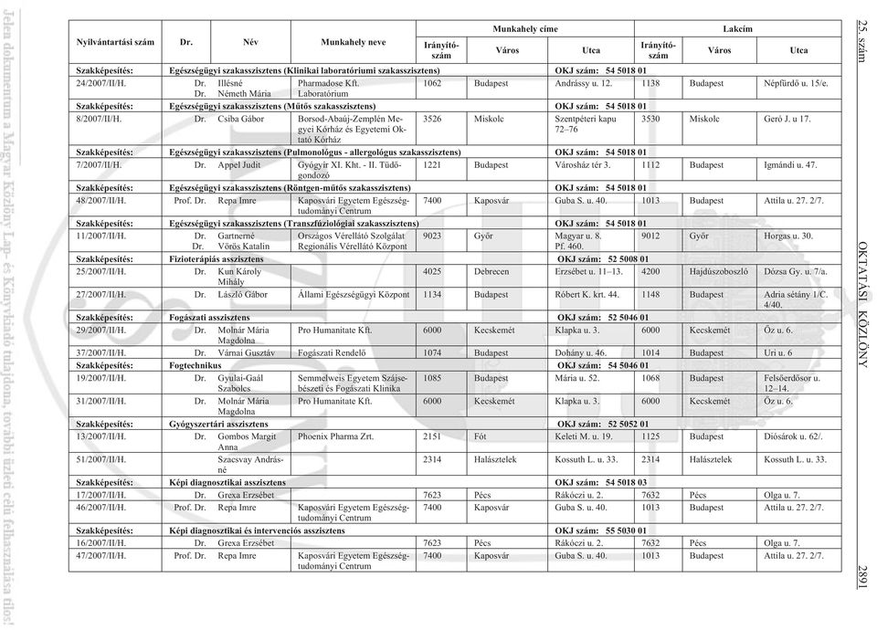 u 17. Kórház és Egyetemi Ok- tató Kórház 72 76 Szakképesítés: Egészségügyi szakasszisztens (Pulmonológus - allergológus szakasszisztens) OKJ szám: 54 5018 01 7/2007/II/H. Dr. Appel Judit Gyógyír XI.