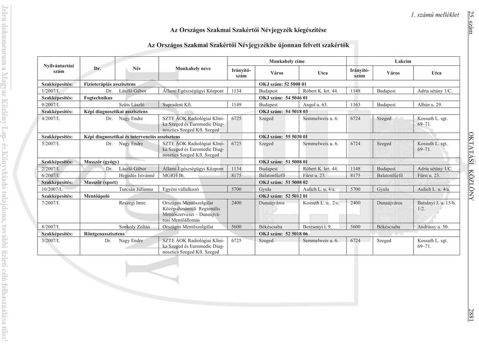 Szakképesítés: Fogtechnikus OKJ szám: 54 5046 01 9/2007/I. Szûts László Supradent Kft. 1149 Budapest Angol u. 63. 1163 Budapest Albán u. 29.