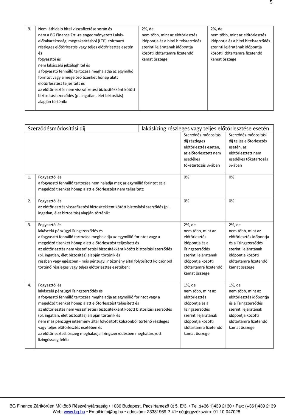 ingatlan, élet biztosítás) alapján történik: Szerződmódosítási díj lakáslízing rzleges vagy teljes előtörleszte esetén Szerződ-módosítási díj rzleges előtörleszt esetén, az előtörlesztett nem