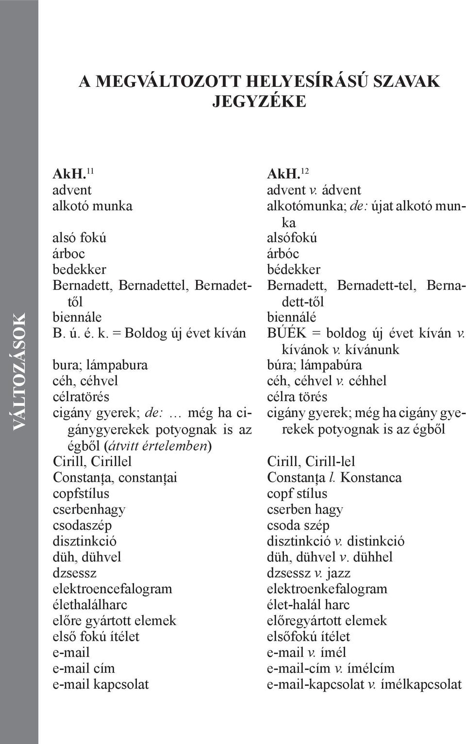 ú. é. k. = Boldog új évet kíván BÚÉK = boldog új évet kíván v. kívánok v. kívánunk bura; lámpabura búra; lámpabúra céh, céhvel céh, céhvel v.