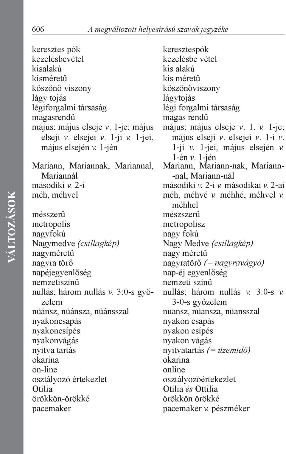 1-ji v. 1-jei, május elsején v. 1-én v. 1-jén Mariann, Mariannak, Mariannal, Mariannál Mariann, Mariann-nak, Mariann- -nal, Mariann-nál másodiki v. 2-i másodiki v. 2-i v. másodikai v.