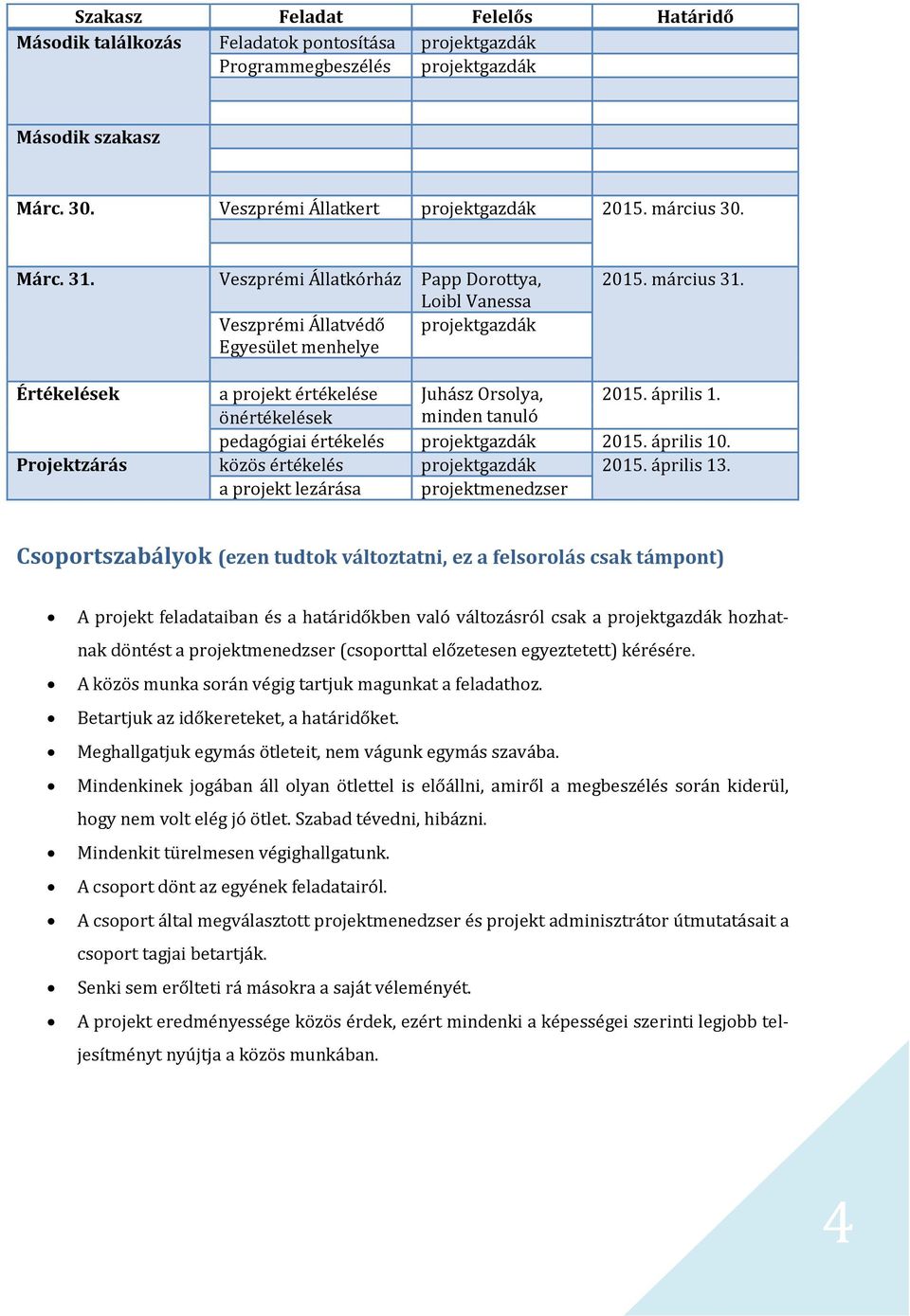 önértékelések pedagógiai értékelés minden tanuló projektgazdák 2015. április 10. Projektzárás közös értékelés projektgazdák 2015. április 13.