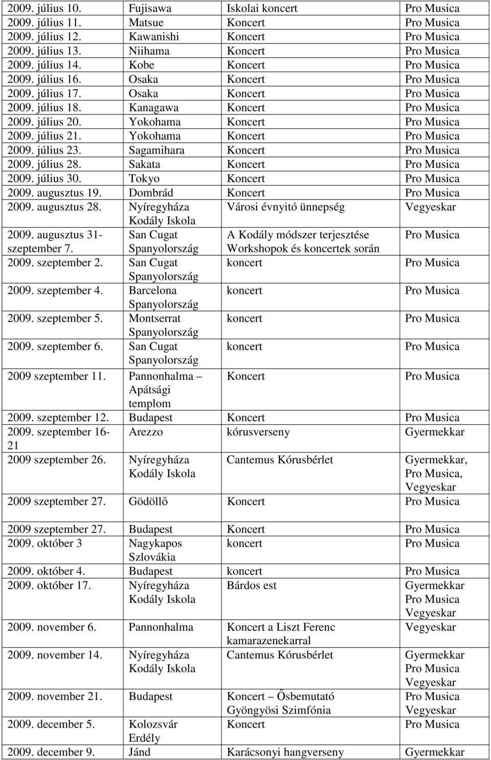 Sakata Koncert 2009. július 30. Tokyo Koncert 2009. augusztus 19. Dombrád Koncert 2009. augusztus 28. Nyíregyháza Városi évnyitó ünnepség 2009.