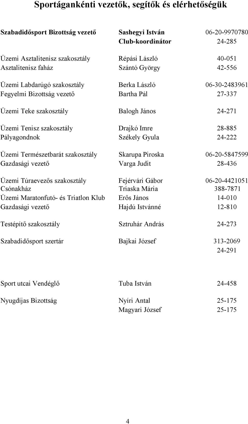 szakosztály Drajkó Imre 28-885 Pályagondnok Székely Gyula 24-222 Üzemi Természetbarát szakosztály Skarupa Piroska 06-20-5847599 Gazdasági vezető Varga Judit 28-436 Üzemi Túraevezős szakosztály