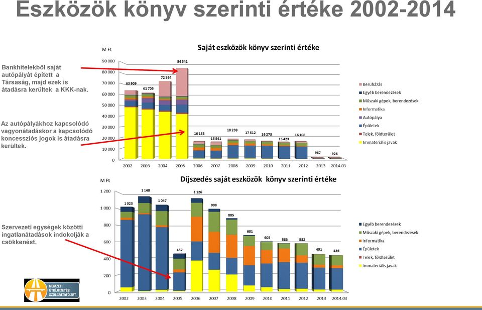 Az autópályákhoz kapcsolódó vagyonátadáskor a kapcsolódó koncessziós jogok