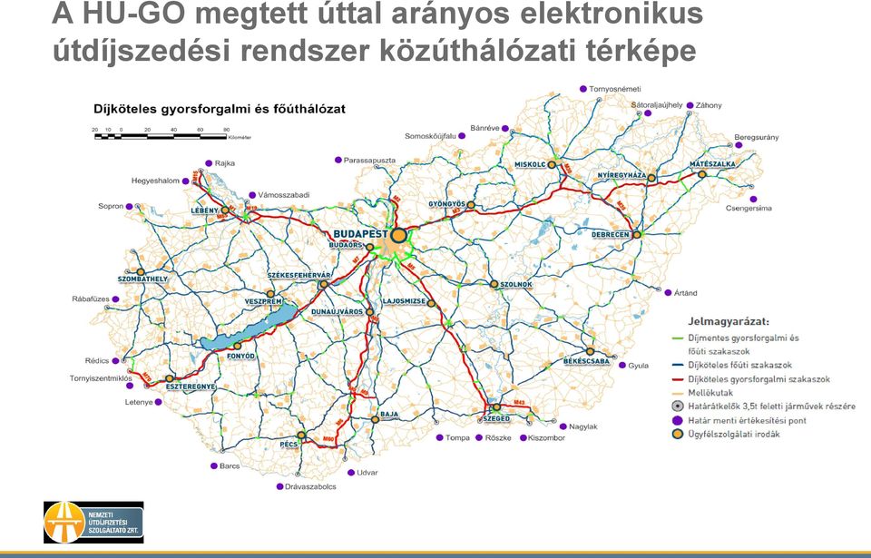 útdíjszedési rendszer