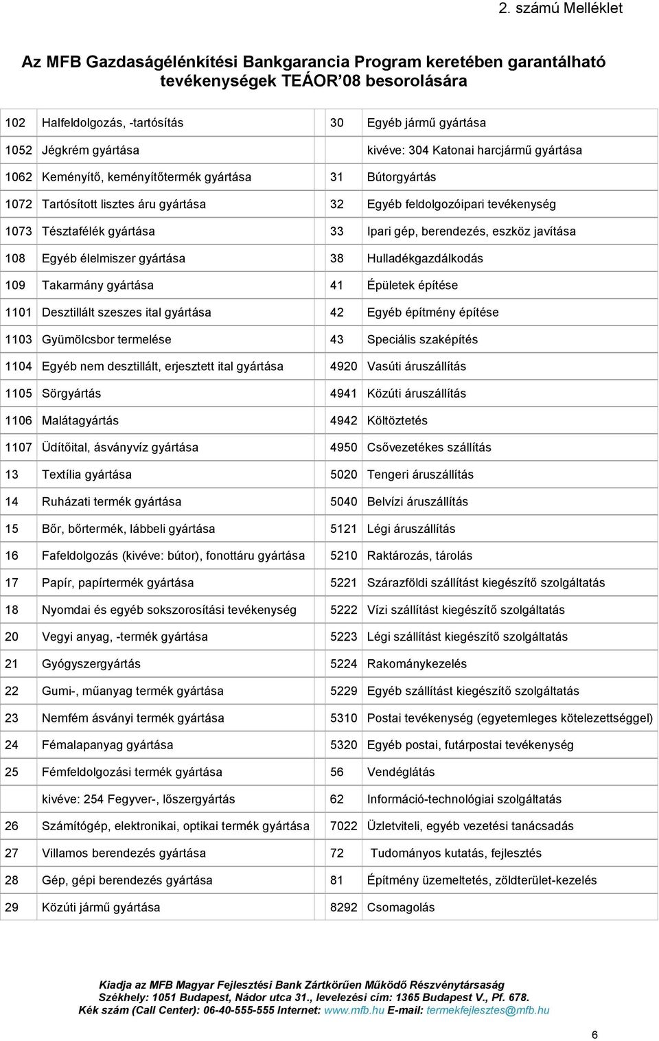 Ipari gép, berendezés, eszköz javítása 108 Egyéb élelmiszer gyártása 38 Hulladékgazdálkodás 109 Takarmány gyártása 41 Épületek építése 1101 Desztillált szeszes ital gyártása 42 Egyéb építmény építése