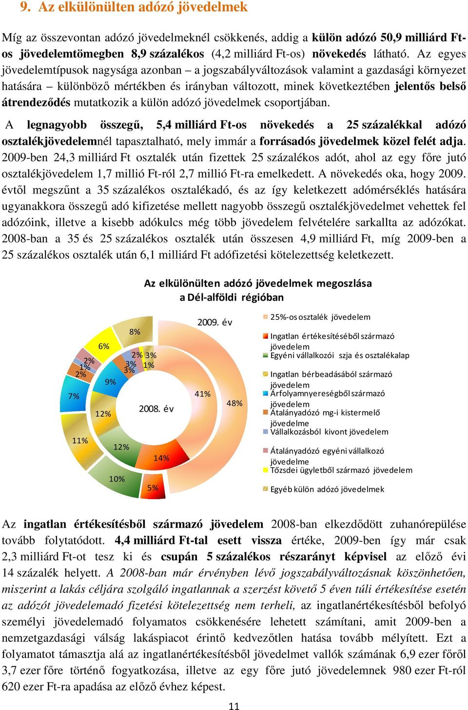 mutatkozik a külön adózó jövedelmek csoportjában.