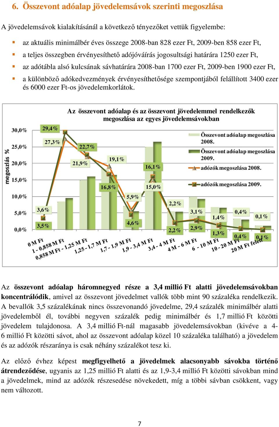 adókedvezmények érvényesíthetısége szempontjából felállított 3400 ezer és 6000 ezer Ft-os jövedelemkorlátok.