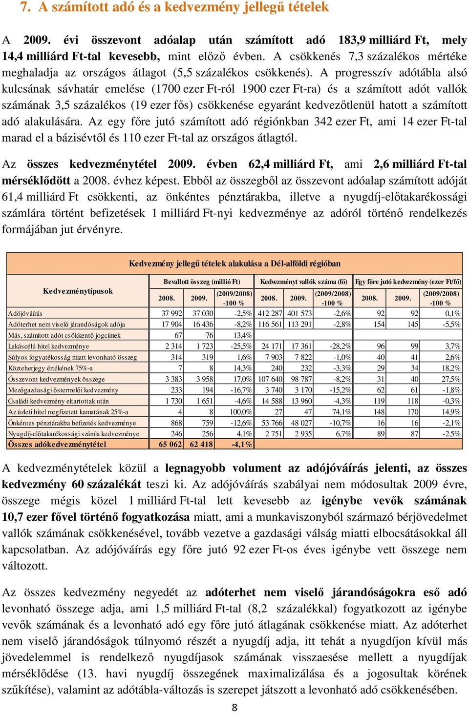A progresszív adótábla alsó kulcsának sávhatár emelése (1700 ezer Ft-ról 1900 ezer Ft-ra) és a számított adót vallók számának 3,5 százalékos (19 ezer fıs) csökkenése egyaránt kedvezıtlenül hatott a