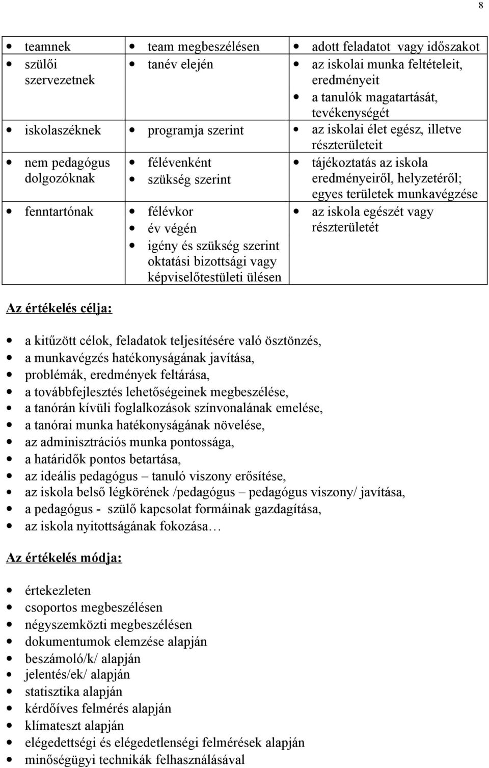 fenntartónak félévkor az iskola egészét vagy év végén részterületét igény és szükség szerint oktatási bizottsági vagy képviselőtestületi ülésen Az értékelés célja: a kitűzött célok, feladatok