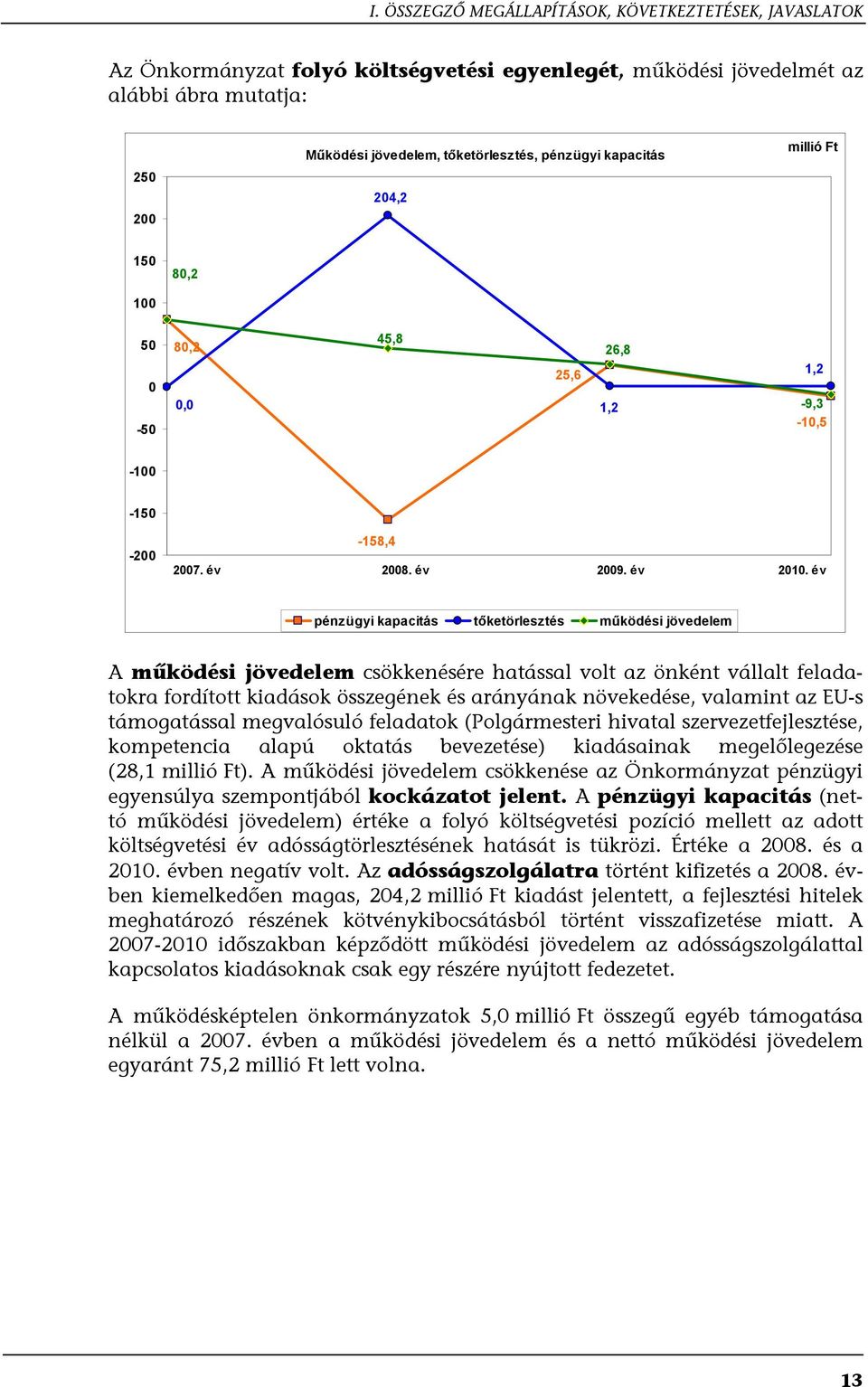 év pénzügyi kapacitás tőketörlesztés működési jövedelem A működési jövedelem csökkenésére hatással volt az önként vállalt feladatokra fordított kiadások összegének és arányának növekedése, valamint