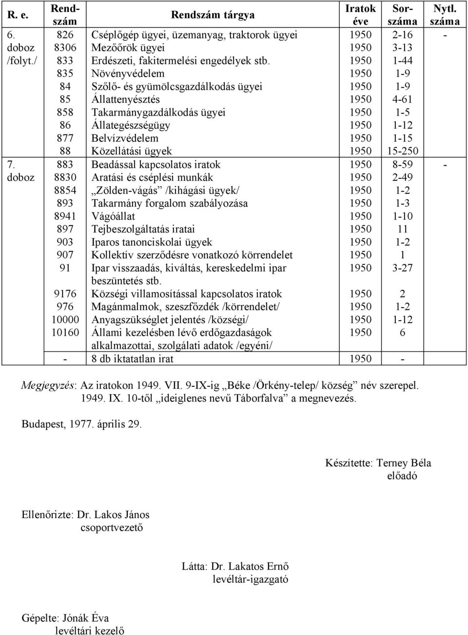Zöldenvágás /kihágási ügyek/ Takarmány forgalom szabályozása Vágóállat Tejbeszolgáltatás iratai Iparos tanonciskolai ügyek Kollektív szerződésre vonatkozó körrendelet Ipar visszaadás, kiváltás,
