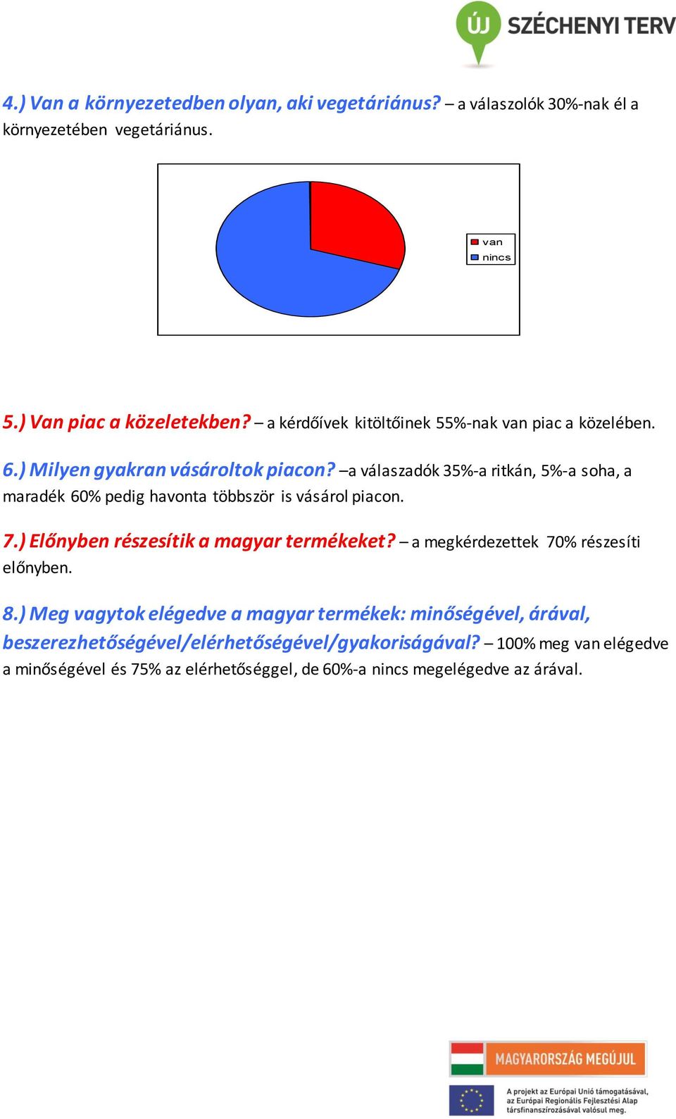 a válaszadók 35%-a ritkán, 5%-a soha, a maradék 60% pedig havonta többször is vásárol piacon. 7.) Előnyben részesítik a magyar termékeket?