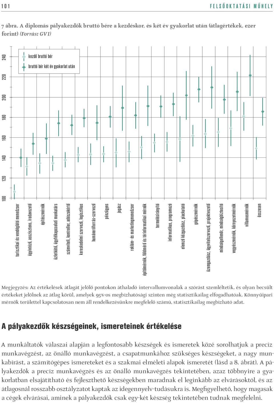 szórást szemléltetik, és olyan becsült értékeket jelölnek az átlag körül, amelyek 95%-os megbízhatósági szinten még statisztikailag elfogadhatóak.