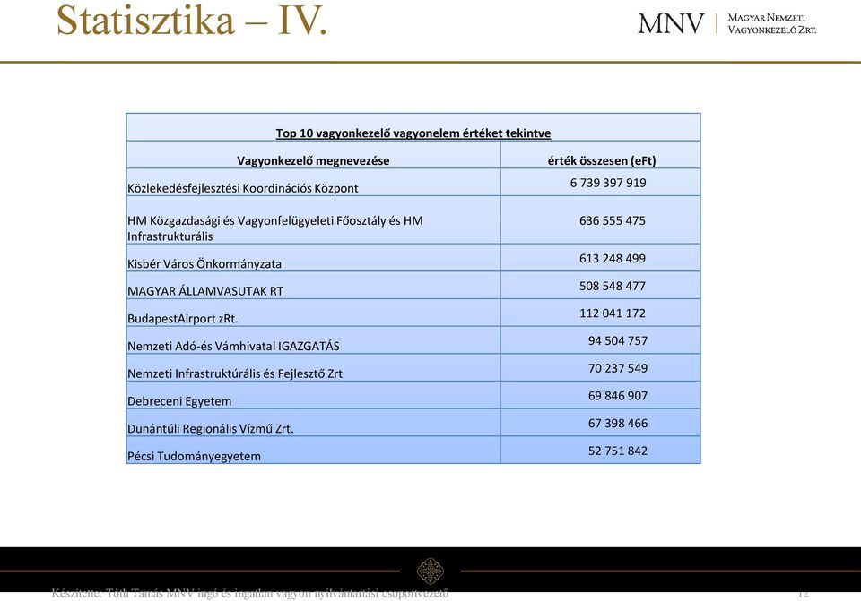 Vagyonfelügyeleti Főosztály és HM Infrastrukturális Kisbér Város Önkormányzata MAGYAR ÁLLAMVASUTAK RT BudapestAirport zrt.