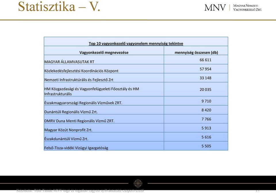 Nemzeti Infrastruktúrális és Fejlesztő Zrt HM Közgazdasági és Vagyonfelügyeleti Főosztály és HM Infrastrukturális Északmagyarországi