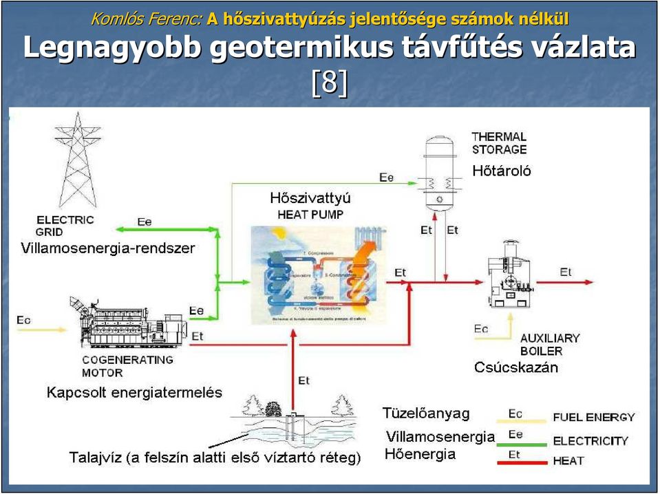 távft vfőtés