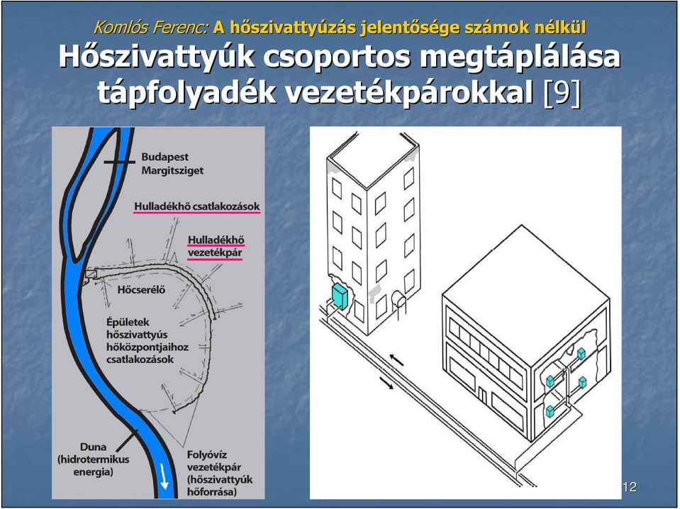 plálása tápfolyadék