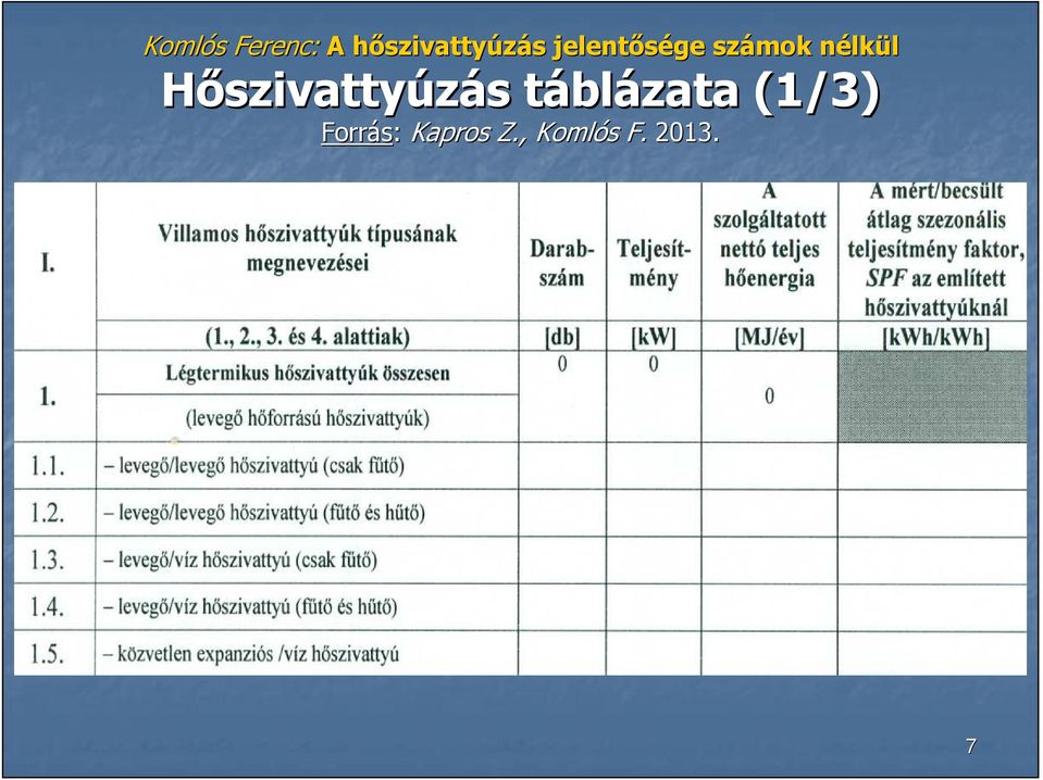 (1/3) Forrás:
