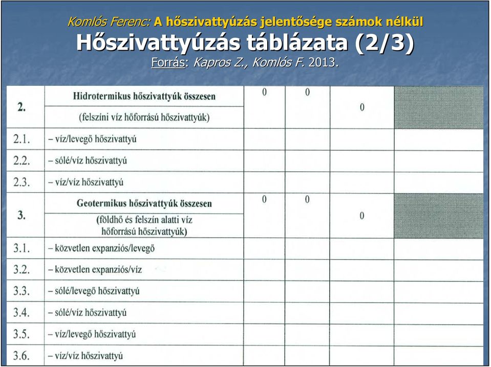 (2/3) Forrás: