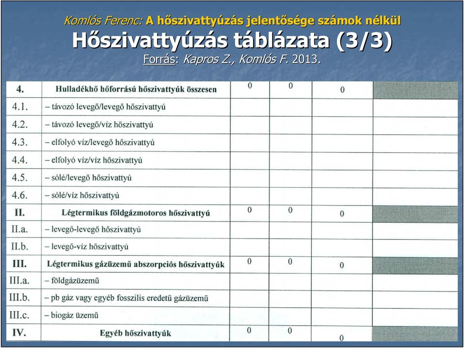 (3/3) Forrás: