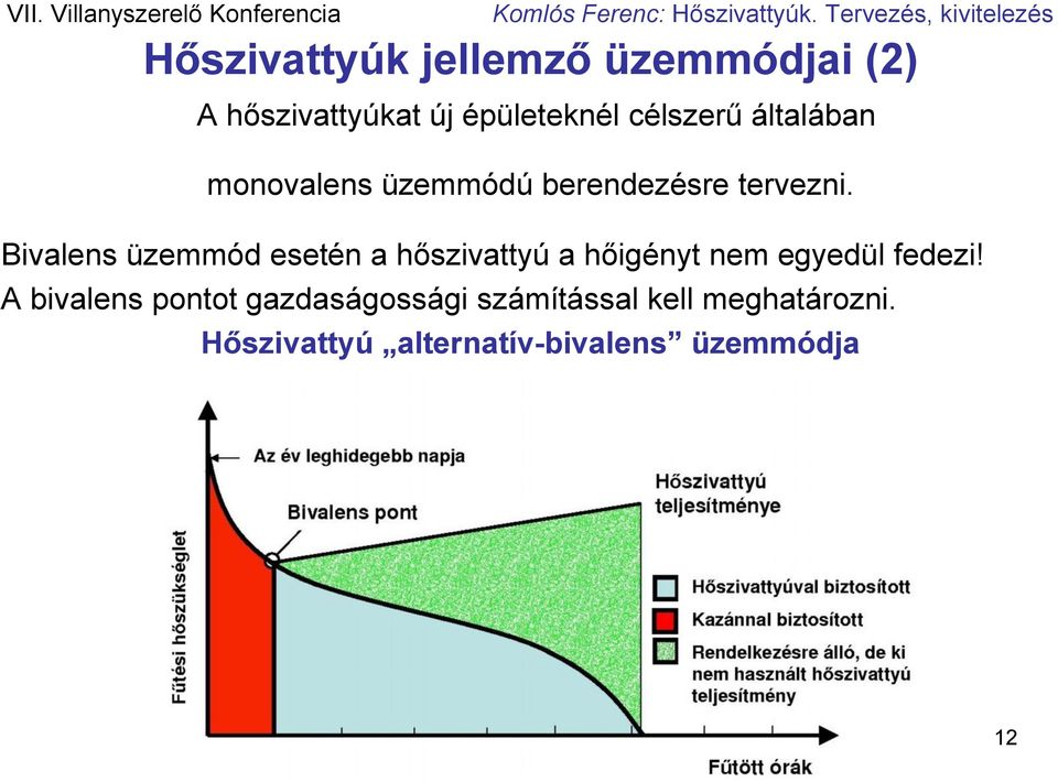 Bivalens üzemmód esetén a hőszivattyú a hőigényt nem egyedül fedezi!