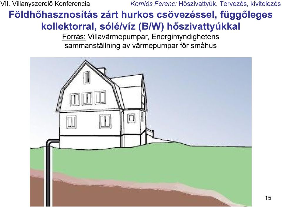hőszivattyúkkal Forrás: Villavärmepumpar,