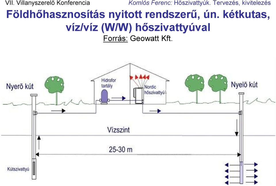 kétkutas, víz/víz (W/W)